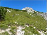 Rifugio Valparola - Piz Ciampei